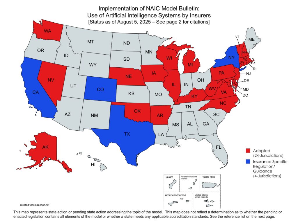 Map of U.S. states showing implementation status of the 2023 NAIC Model Bulletin on Artificial Intelligence for insurers. Twenty-four states highlighted in red indicate adoption or active regulation; blue states represent insurance-specific regulatory guidance as of August 2025.
